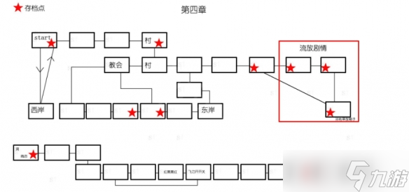 《神之天平》全章節(jié)標識地圖怎么樣？全章節(jié)標識地圖分享介紹