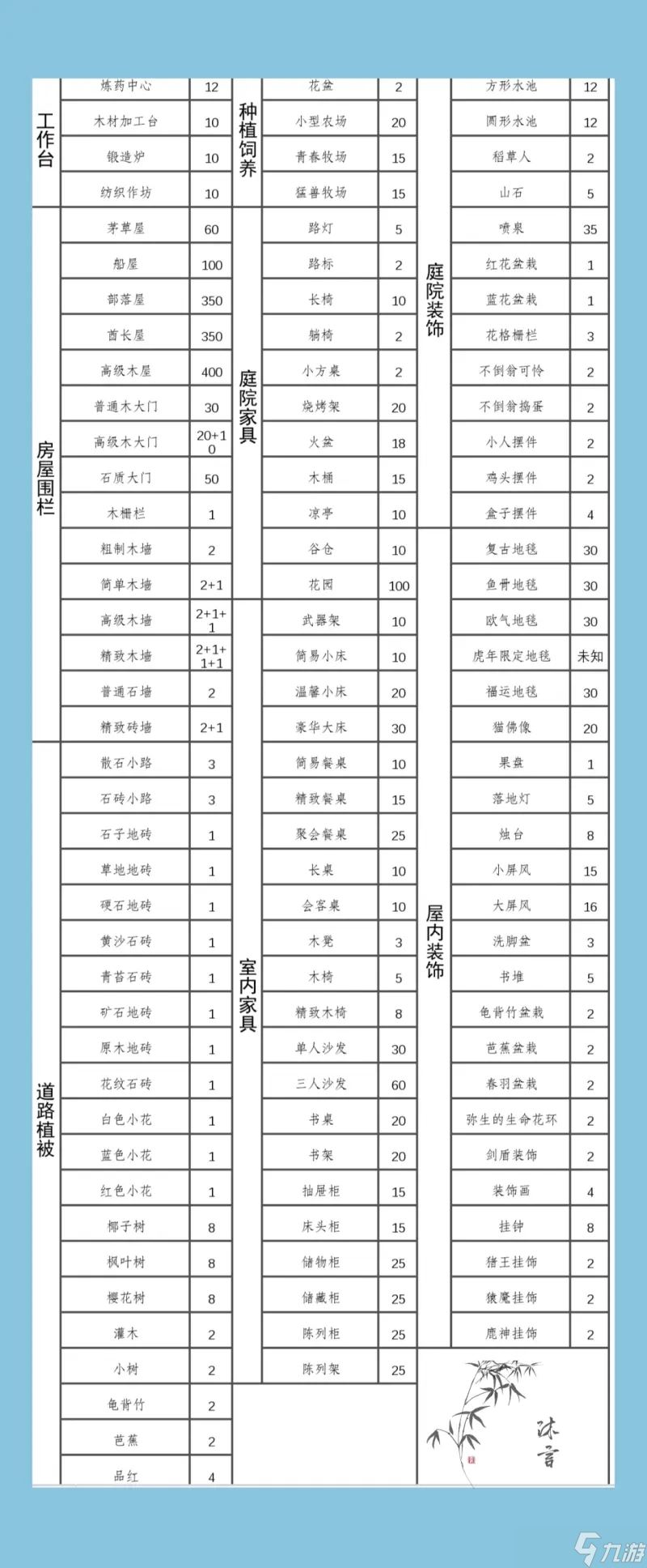 狩獵時(shí)刻建筑繁榮數(shù)值一覽表