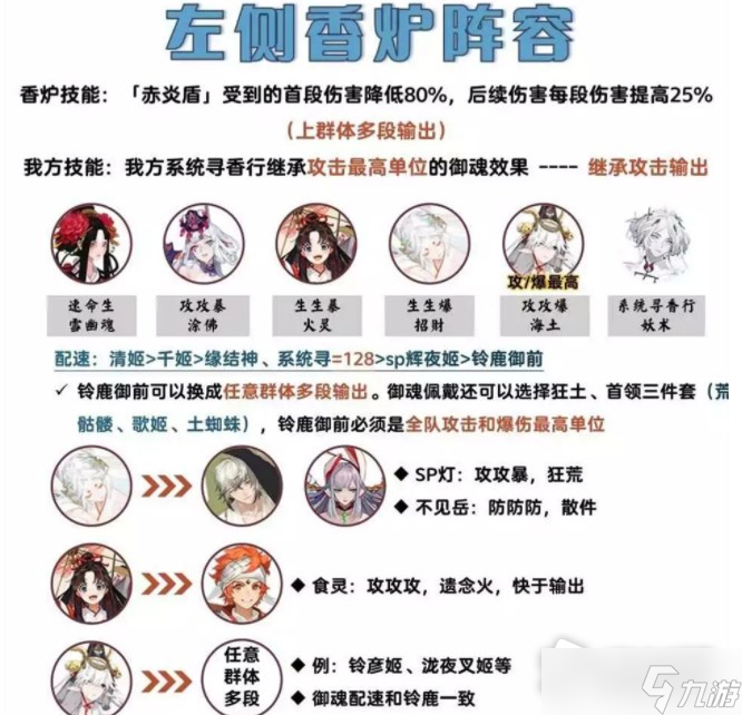 《阴阳师》吾道御行香炉怪怎么过