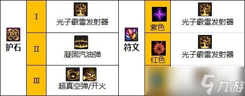 DNF女弹药重做点评：形态优化，爆发仍需加强