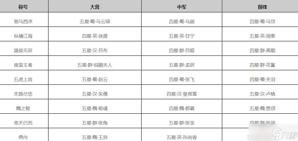 《率土之濱》點兵連城玩法說明