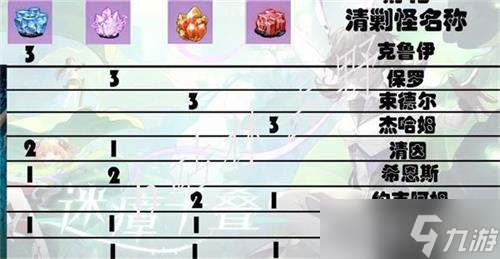 《幻塔》迷瘴沼泽蛋孵化清缴怪合成表一览