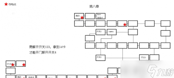 《神之天平》全章節(jié)標(biāo)識地圖怎么樣？全章節(jié)標(biāo)識地圖分享介紹