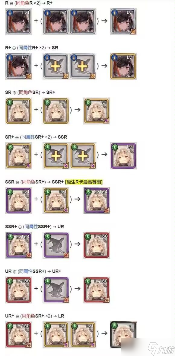 mementomori角色进化材料需求查询表
