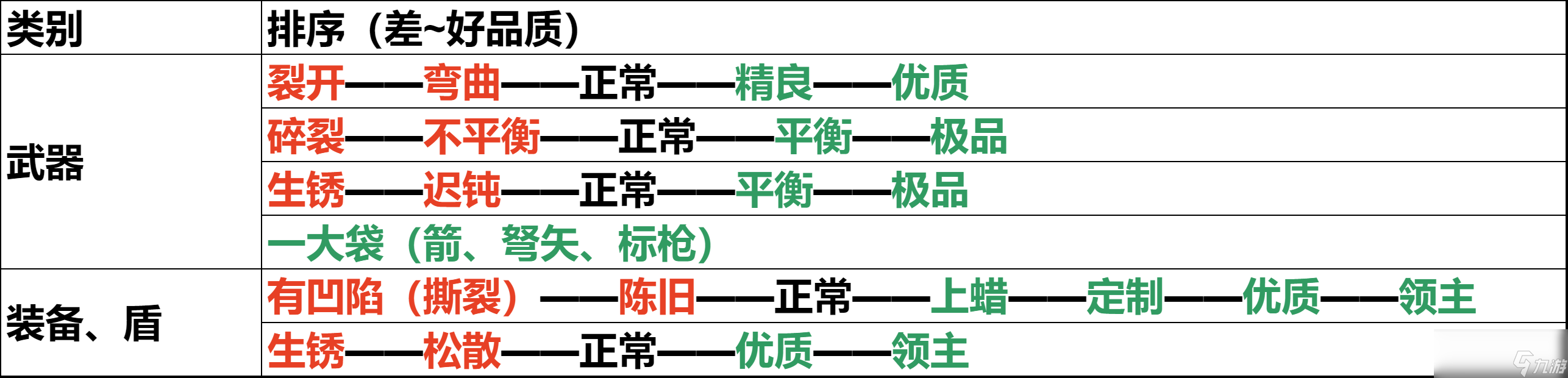 骑马与砍杀2战利品什么前缀比较好