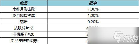 王者荣耀10月27日全服不停机更新