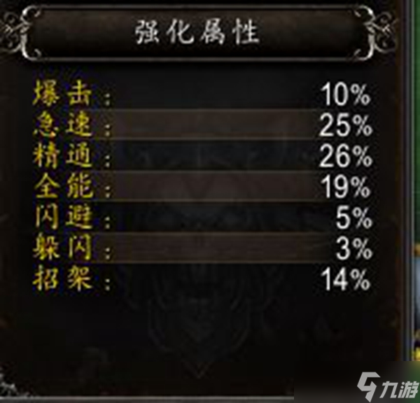 魔兽世界10.0诺库德阻击战可控制亡灵技能一览