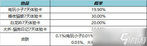 王者荣耀10月27日全服不停机更新