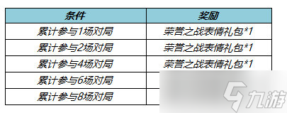 王者荣耀10月27日全服不停机更新