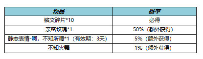 王者荣耀10月27日全服不停机更新