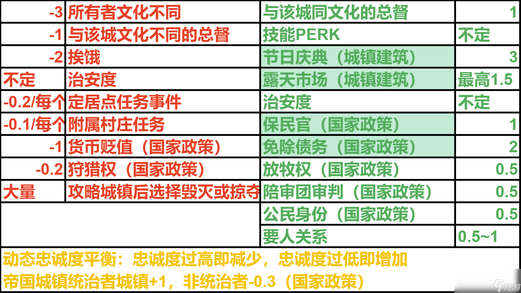 騎馬與砍殺2新手怎么保證忠誠度