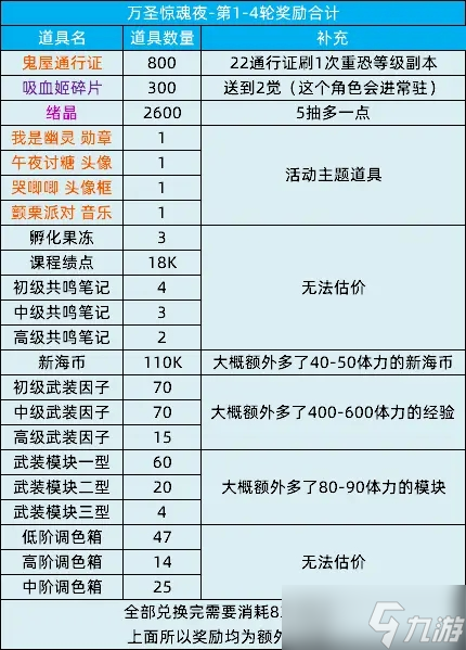 《貓之城》樂園驚魂夜萬圣節(jié)活動攻略大全2022