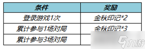 《王者榮耀》金秋印記怎么獲取 金秋印記獲取攻略