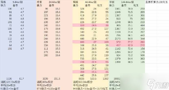 陰陽師尋香超鬼王開箱攻略