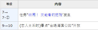 女神异闻录5皇家版p5r御船千早coop攻略
