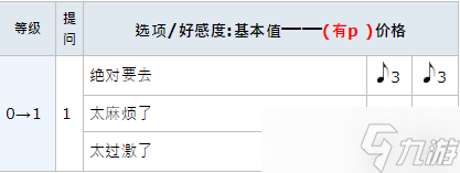 女神異聞錄5皇家版p5r御船千早coop攻略