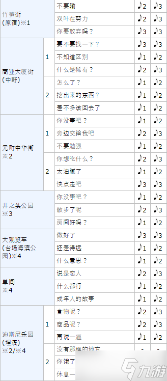 女神异闻录5皇家版p5r佐仓双叶coop攻略