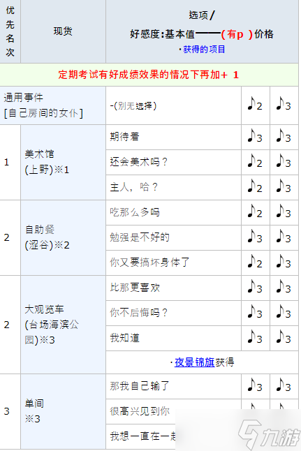 女神异闻录5皇家版p5川上贞代coop攻略