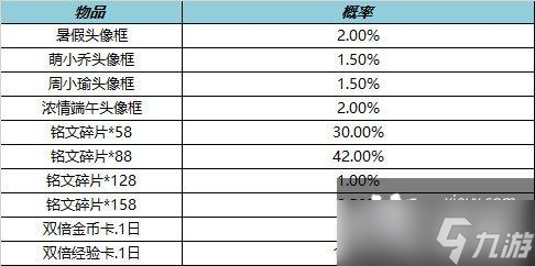 王者荣耀10月27日全服不停机更新