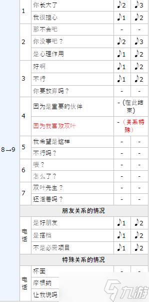 女神异闻录5皇家版p5r佐仓双叶coop攻略