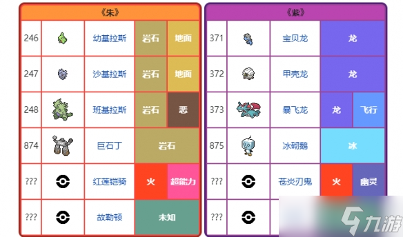 《宝可梦朱紫》限定精灵是什么？限定精灵介绍