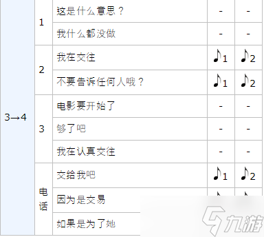 女神異聞錄5皇家版p5r大宅一子coop攻略