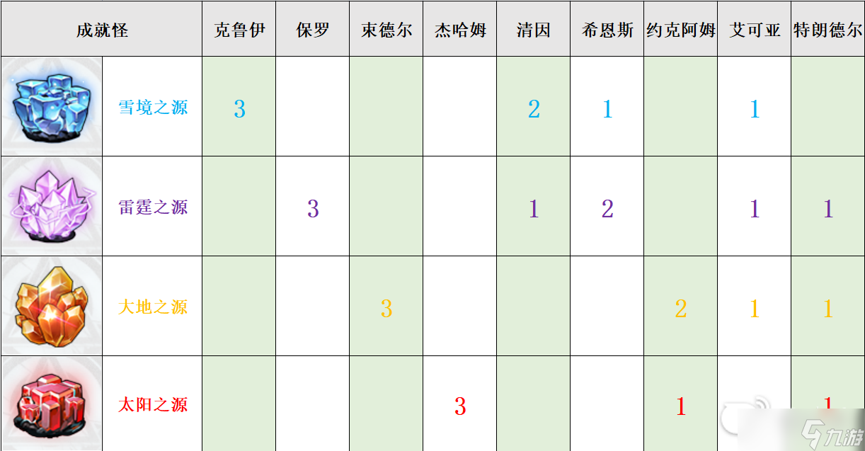 幻塔迷瘴沼泽清剿清单完成攻略