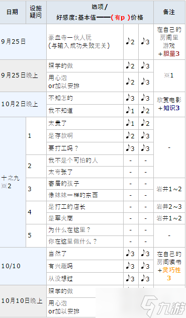 女神異聞錄5皇家版p5r佐倉(cāng)雙葉coop攻略