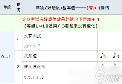 女神異聞錄5皇家版p5川上貞代coop攻略