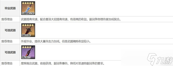 《原神》雷泽最强武器搭配攻略最新