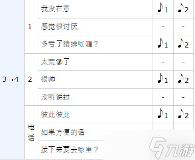 女神异闻录5皇家版p5r东乡一二三coop攻略