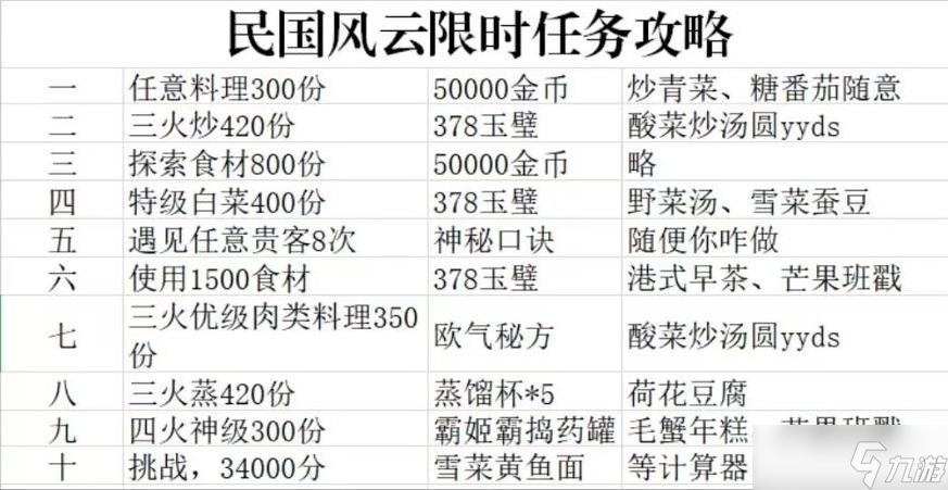 爆炒江湖民國風(fēng)云復(fù)刻限時(shí)任務(wù)攻略2022