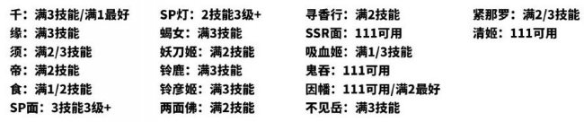 《陰陽師》吾道御行BOSS戰(zhàn)怎么打 吾道御行BOSS戰(zhàn)陣容搭配