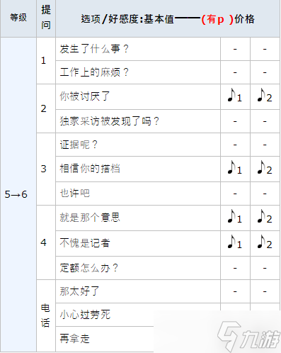 女神異聞錄5皇家版p5r大宅一子coop攻略