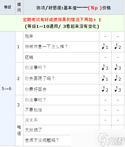 女神異聞錄5皇家版p5川上貞代coop攻略