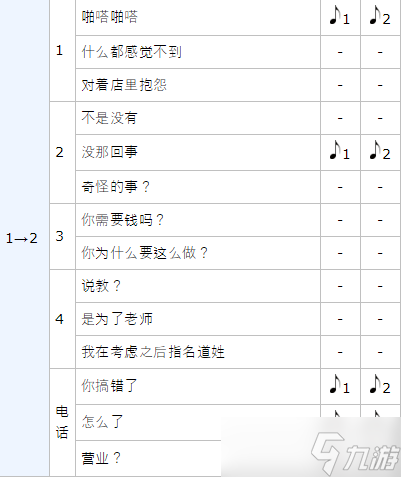 女神异闻录5皇家版p5川上贞代coop攻略