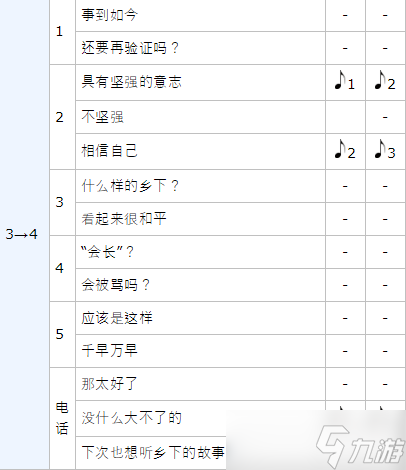 女神異聞錄5皇家版p5r御船千早coop攻略