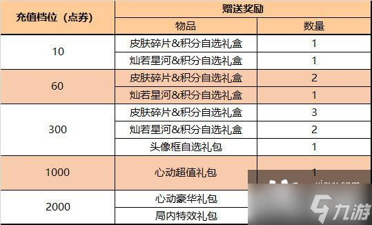 王者榮耀10月27日全服不停機(jī)更新