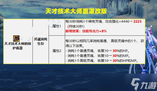DNF4大主流105史诗头肩 词条平衡改版后解析