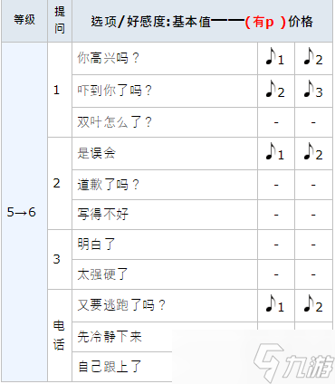 女神异闻录5皇家版p5r佐仓双叶coop攻略