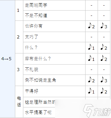 女神异闻录5皇家版p5r佐仓双叶coop攻略
