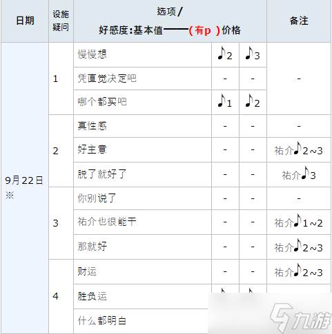 女神异闻录5皇家版p5r东乡一二三coop攻略