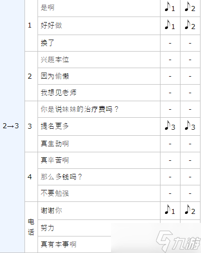 女神異聞錄5皇家版p5川上貞代coop攻略