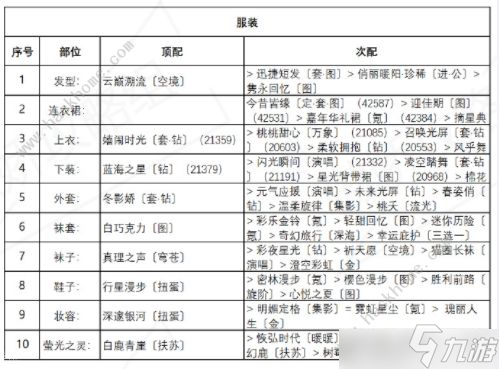 奇迹暖暖盛夏熏风诱人苹果糖通关攻略，诱人苹果糖高分搭配方案推荐
