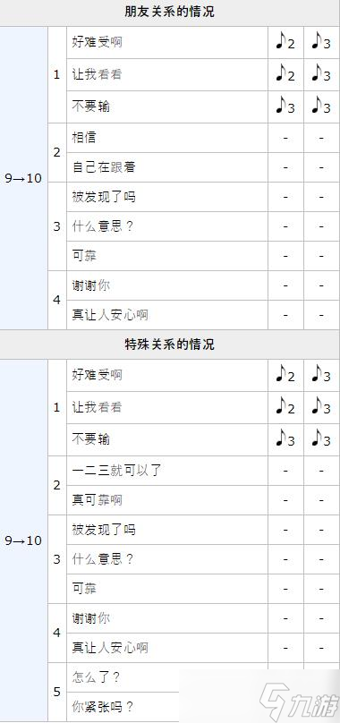 女神异闻录5皇家版p5r东乡一二三coop攻略