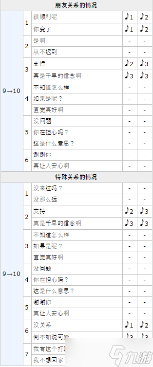 女神异闻录5皇家版p5r御船千早coop攻略