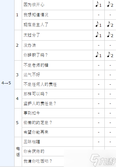 女神異聞錄5皇家版p5川上貞代coop攻略