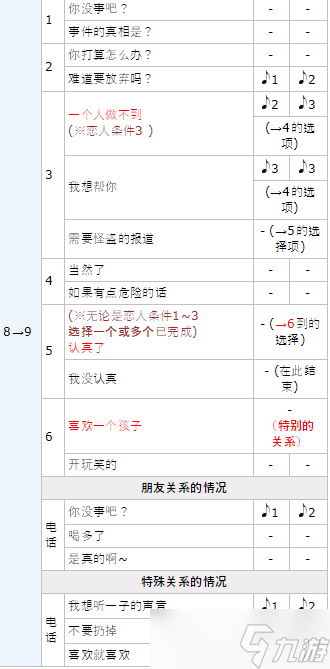 女神異聞錄5皇家版p5r大宅一子coop攻略