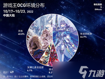 游戏王ocg饼图10月17日至10月23日