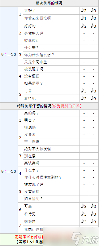 女神異聞錄5皇家版p5川上貞代coop攻略